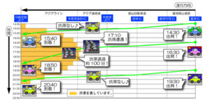 海ほたる渋滞時間