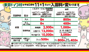 ドイツ村　イルミネーション　料金